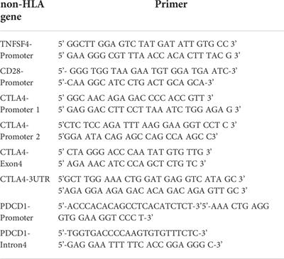 Association between the side effect induced by COVID-19 vaccines and the immune regulatory gene polymorphism